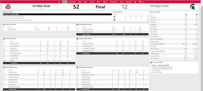 Ohio State vs. Michigan State Final Box